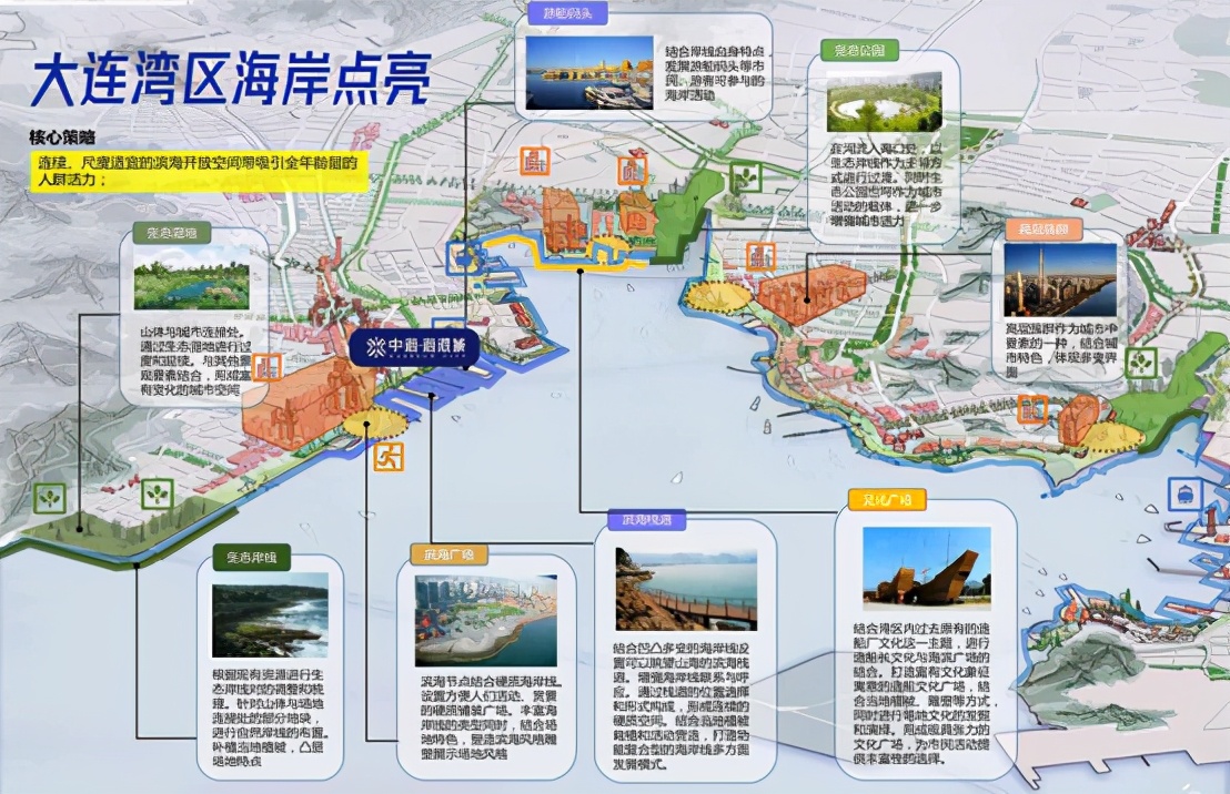 大连未来城市规划,大连市总体城市设计出炉