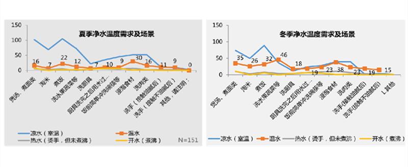美的星河800g净热一体机,美的最新款净热一体机