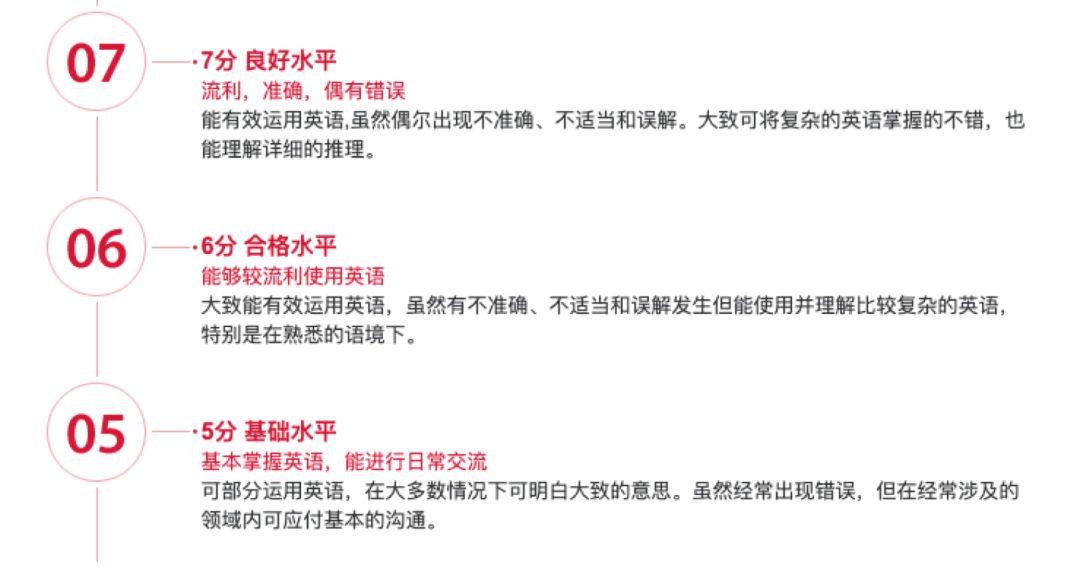 雅思考试瓶颈期视频,雅思备考一个月提分
