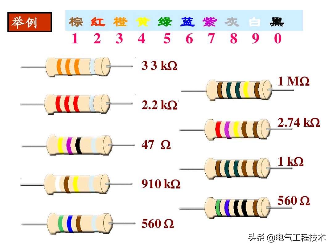 色环电阻在电路中怎么识别,色环电阻最后一位误差怎么看