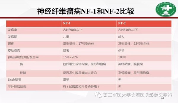 全身肿瘤怎么治疗,浑身长满肿瘤怎么办