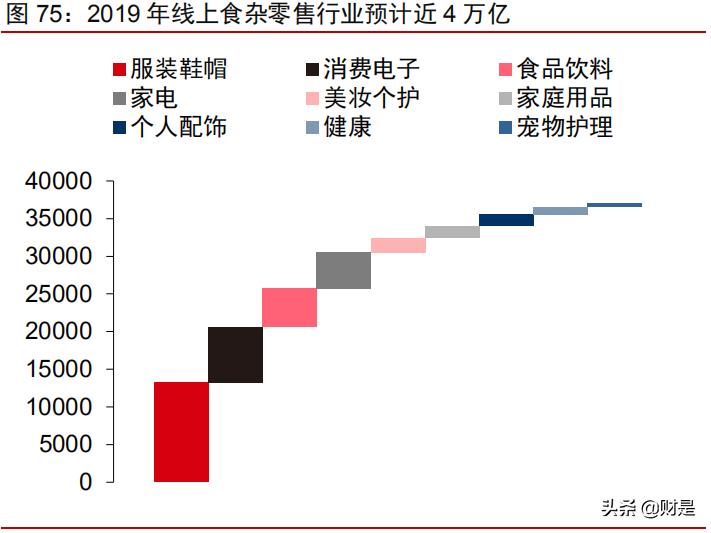 社区团购可行性研究报告,社区团购对电商的冲击