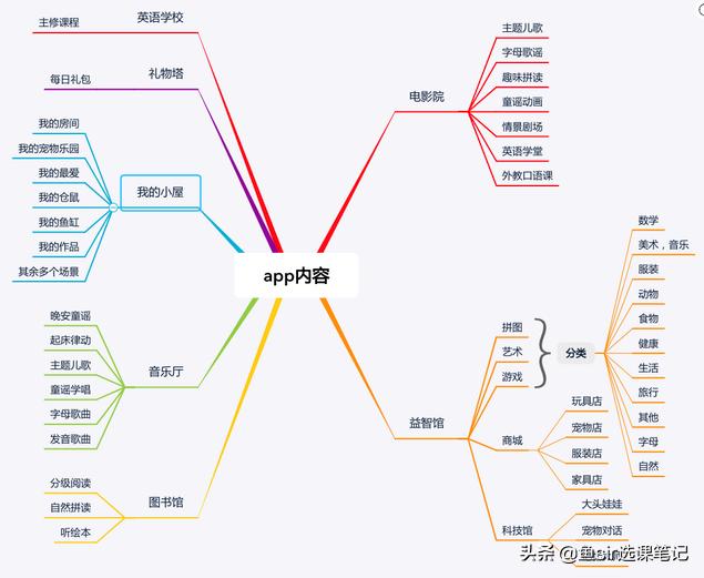 英语启蒙课程评测,热门英语启蒙课程