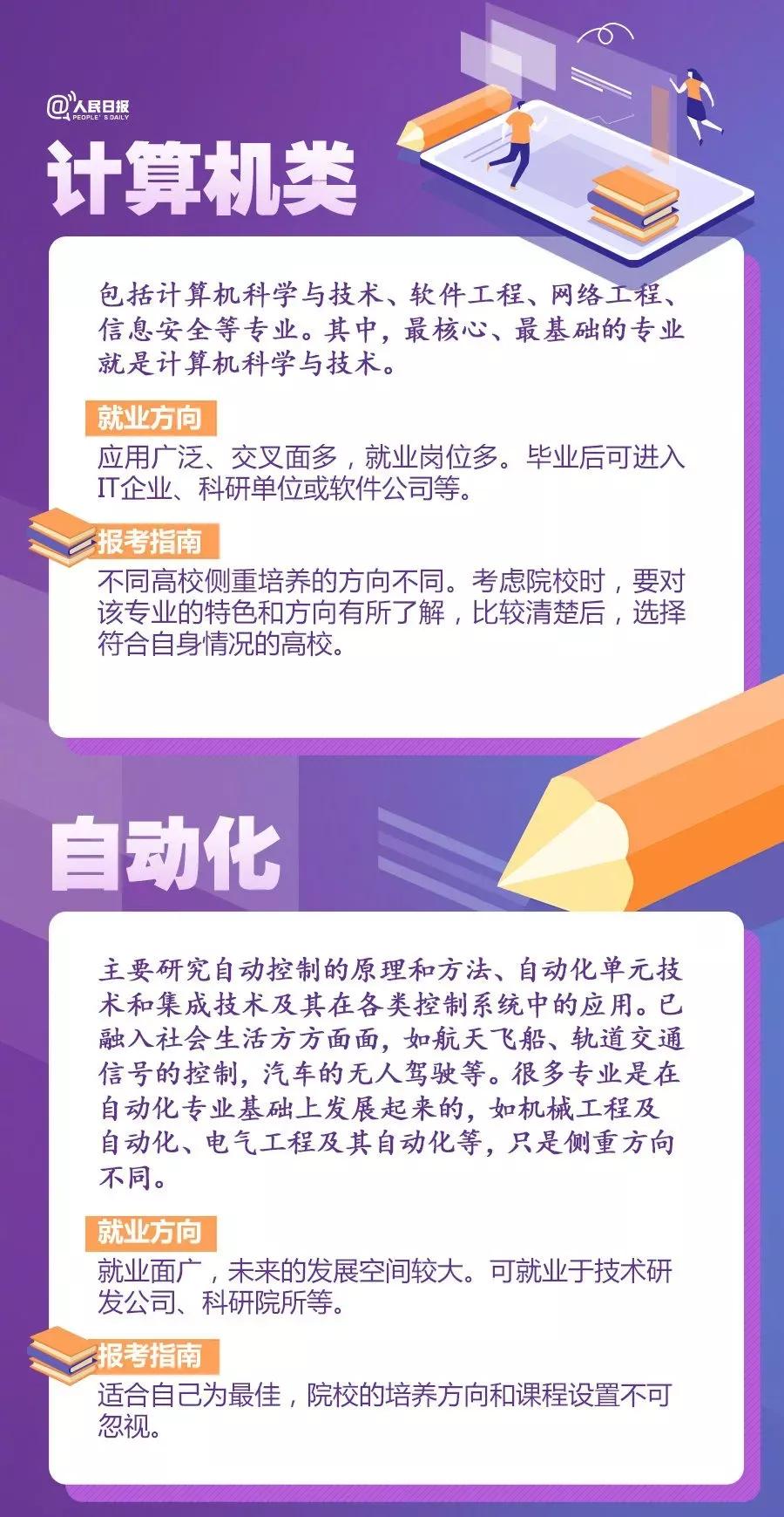今年的几大热门专业,当前十大热门专业排名国内