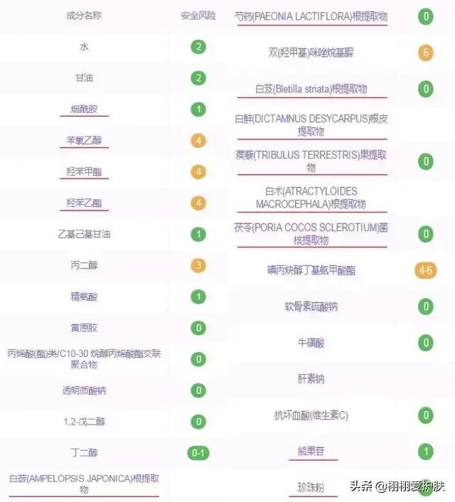 佰草集的新七白系列怎么样,佰草集的新七白精华怎么样