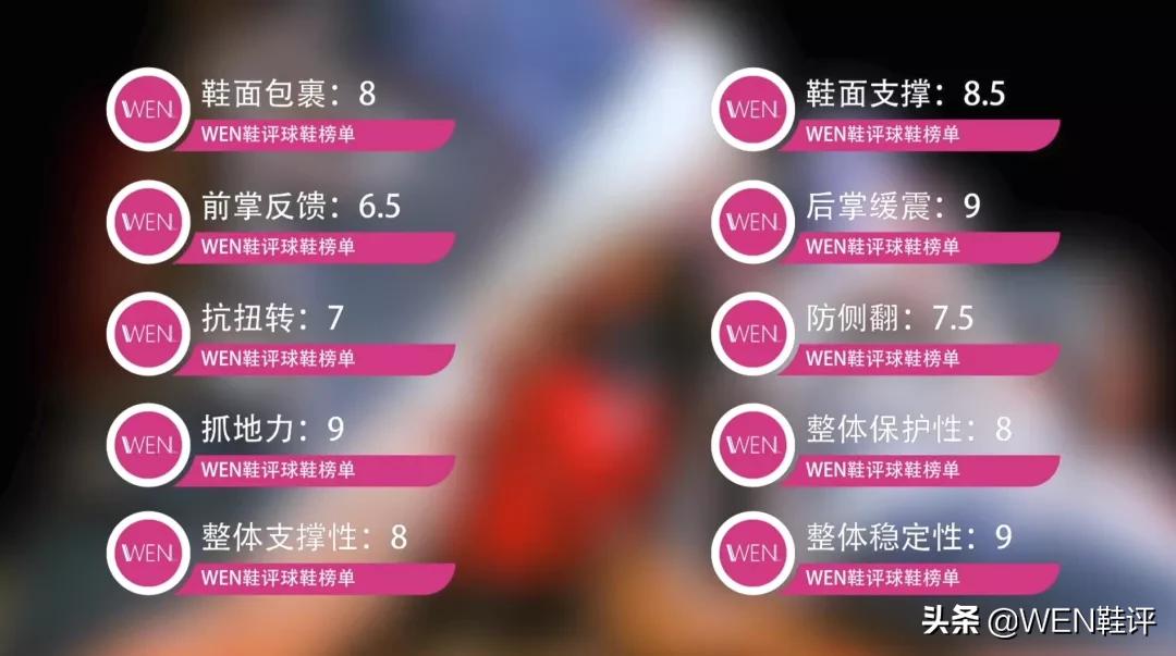 反伍系列李宁,李宁比反伍二代更好的鞋