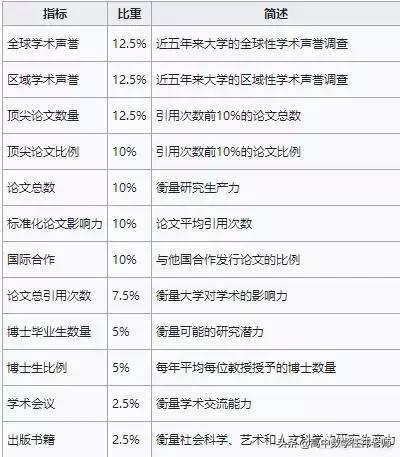 qs数学专业世界大学排名,数学专业世界第一的学校