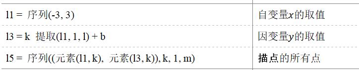 描点法画函数图像一般的步骤是,指数函数图像动画教程图片