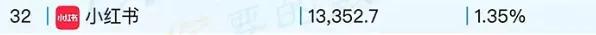 怎么在小红书线上引流推广,小红书如何做引流推广赚钱
