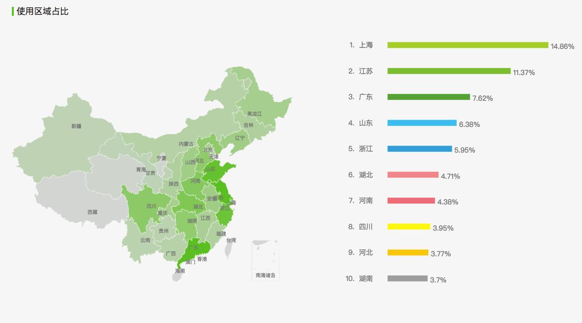 微医主要做什么,微医医疗