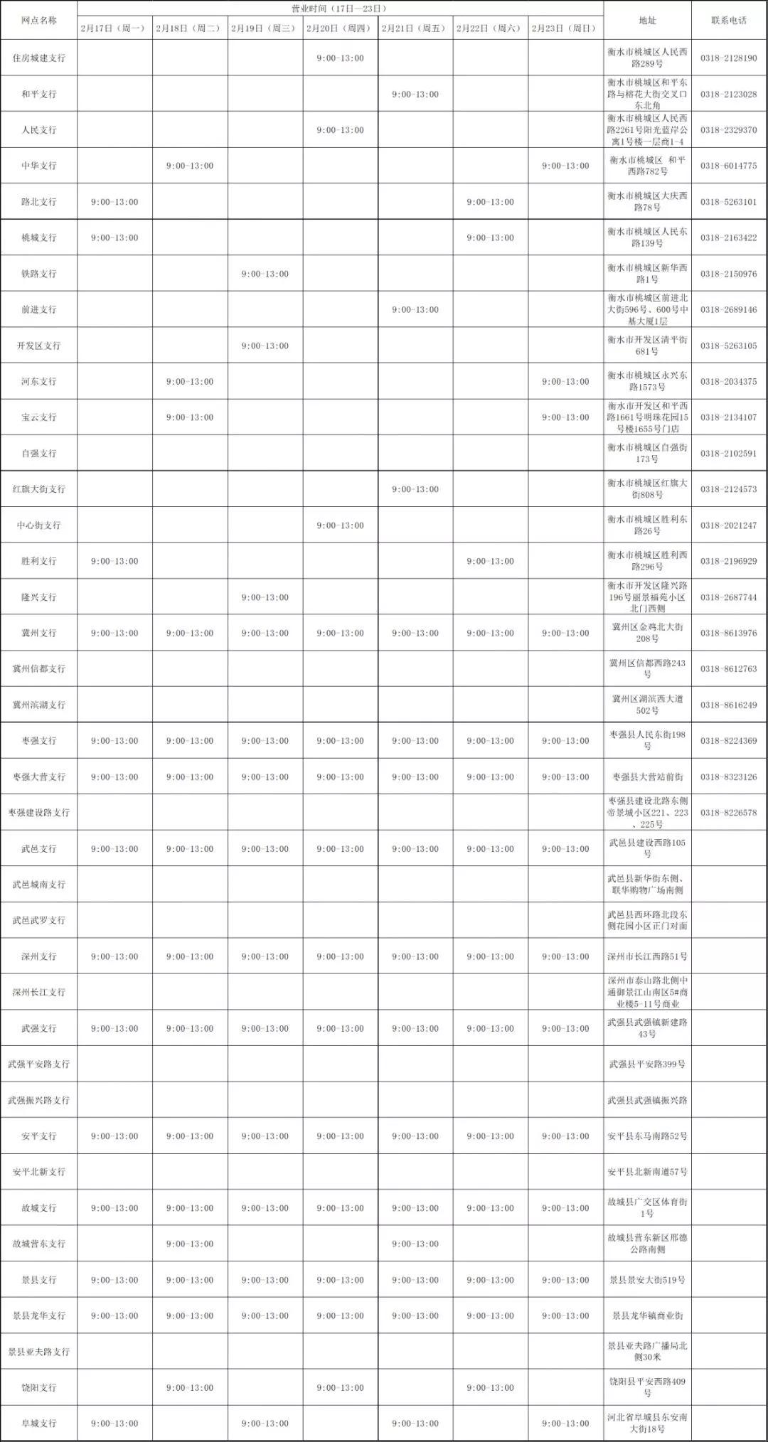 疫情过后沧州银行哪天能营业,疫情期间各大银行工作时间