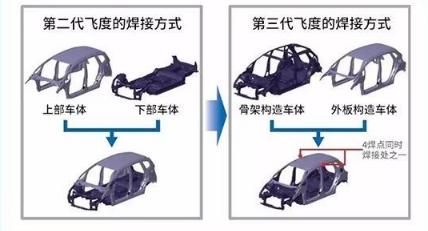 异乡奋斗16年，成长为一代国民神车，小飞度的成长历史