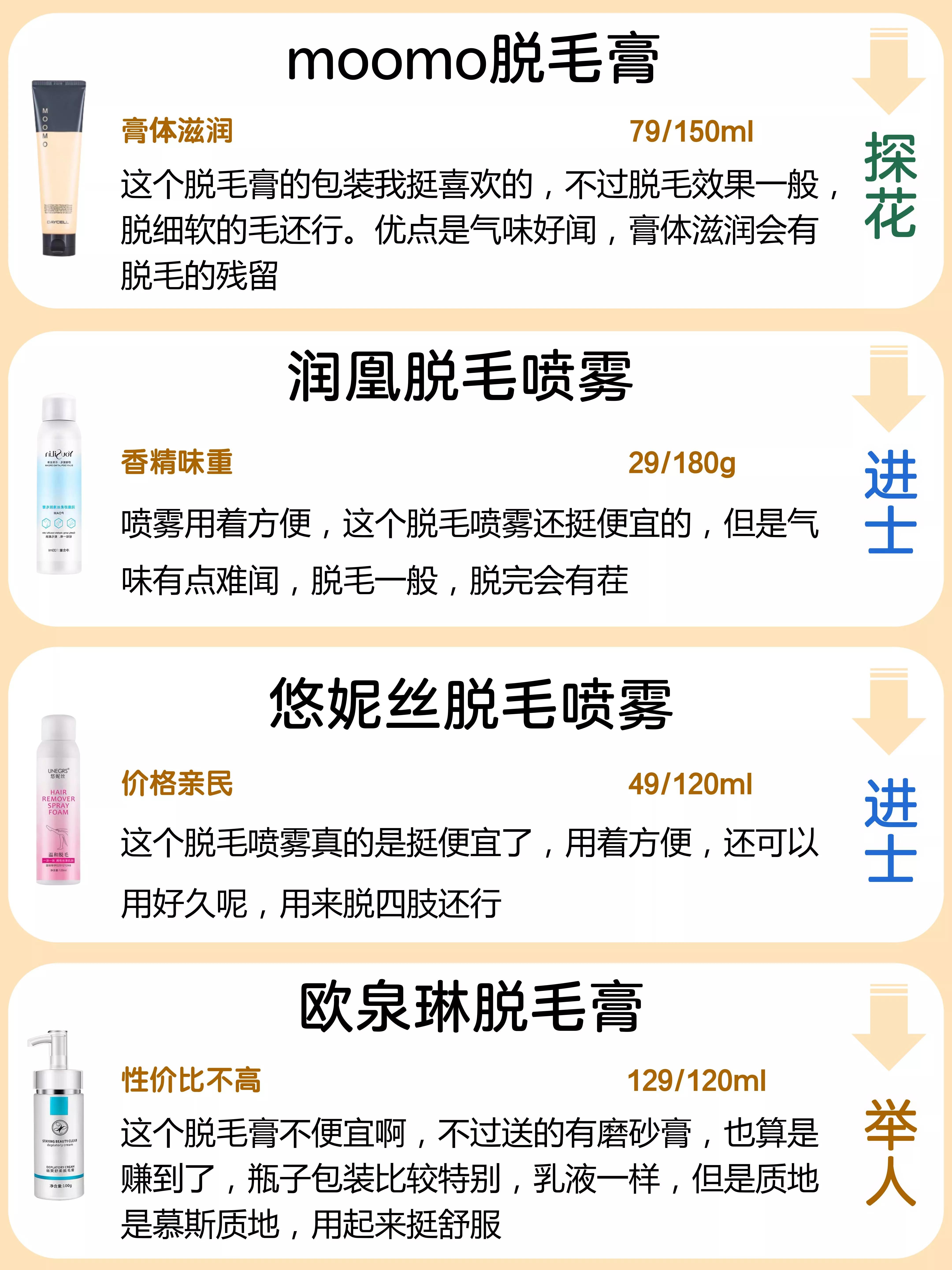 热门脱毛膏真相,热门脱毛膏横测