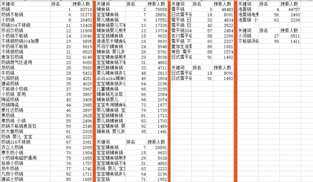 店铺seo运营思路有哪些,店铺seo运营思路及方法