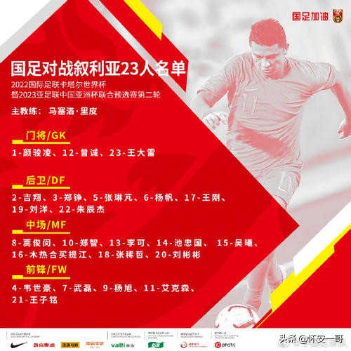 张琳芃的乌龙球，浇灭了中国队出征世界杯的希望之火！2026年再见