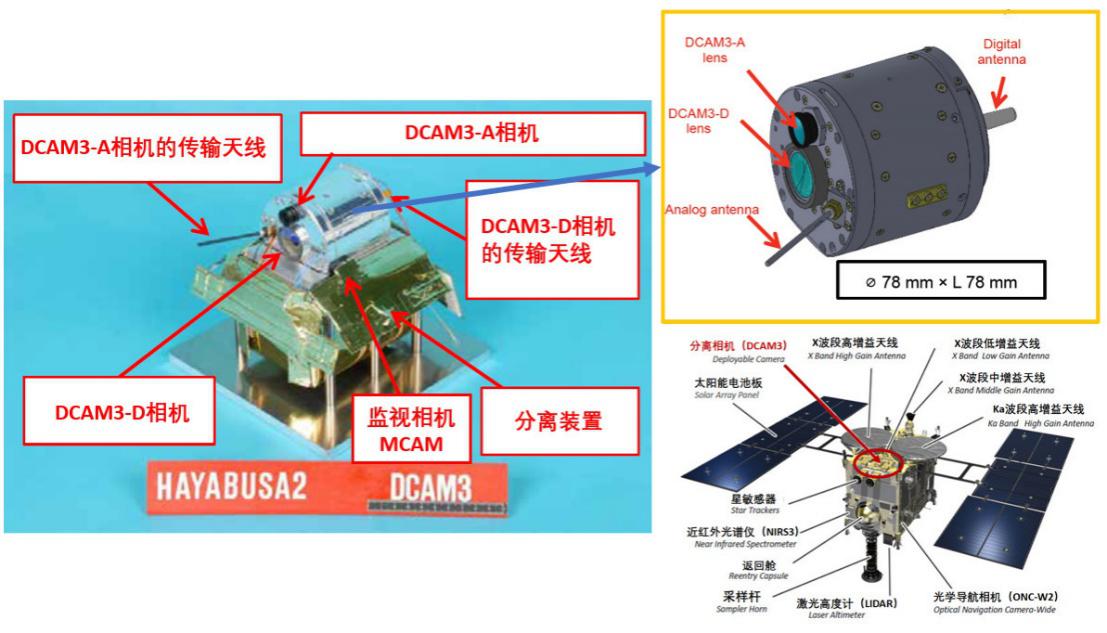 隼鸟2号探测龙宫真实影像,隼鸟二号砸出龙宫