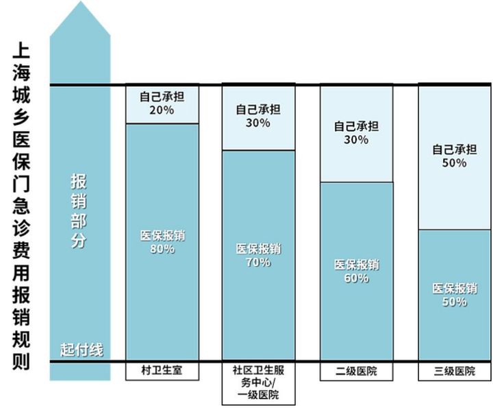 自己交社保怎样最划算,社保交60%划算还是100%划算
