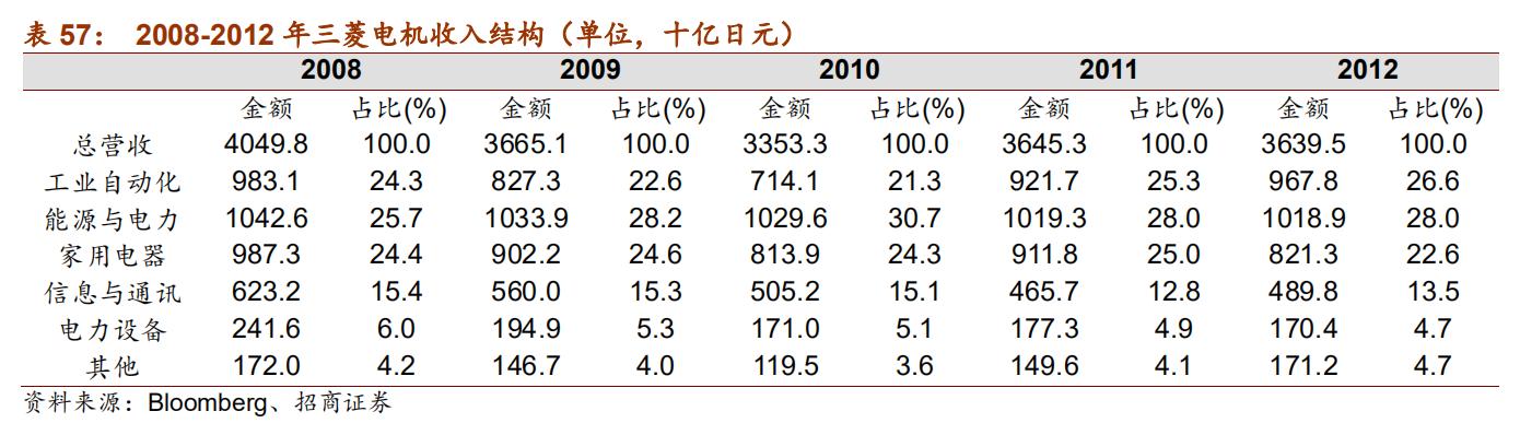 日本十大自动化机器人,日本五大名牌工业机器人