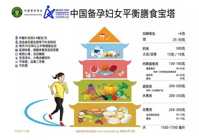 中国居民膳食指南和营养膳食宝塔,女人备孕营养餐食谱大全