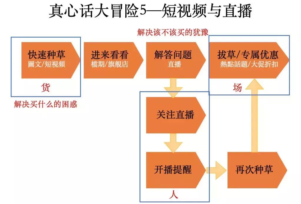 淘宝为什么很火,为什么淘宝变得难用了呢