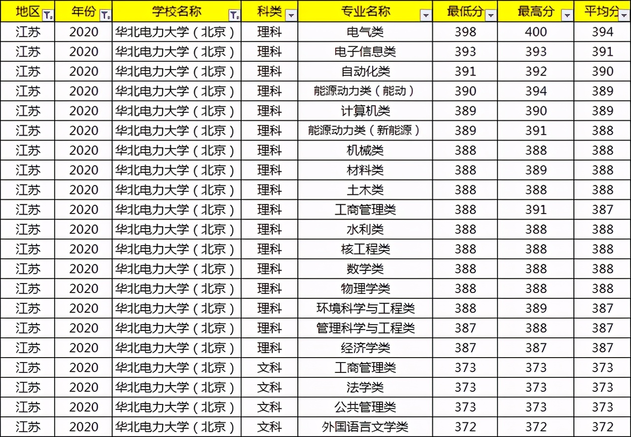 考上就等于铁饭碗的大学,考上国家电网大学有什么用