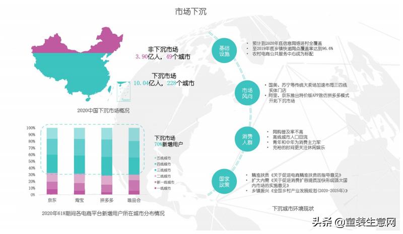 正处于一个矛盾期的国内时尚行业,厂家、卖家们该怎样*局破**?