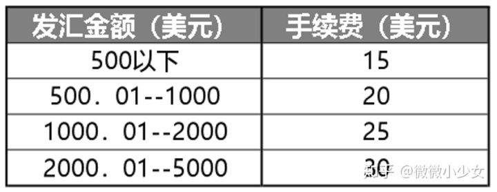 跨境汇款的最佳方式,如何跨境汇款至韩国