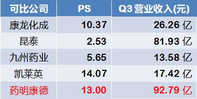 二师弟药明康德估值分析,2021药明康德估值重构
