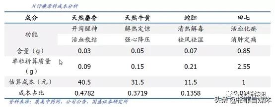 片仔癀便宜的和贵的区别,片仔癀为何涨价那么厉害