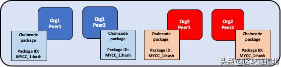 一文看懂fabric,一文了解web3.0