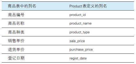 sql数据库入门基础知识是什么东西,什么是数据库语言