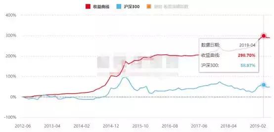 私募基金最大回撤3%,最大回撤与年化收益率