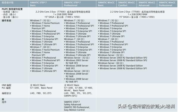 博途新手入门教程,博途常用小技巧