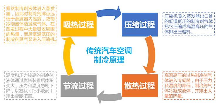 冬天电动车空调开多少度省电,电动车热空调和冷空调哪个耗电