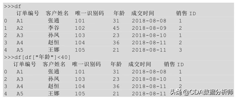 高级数据分析浅入门,透视数据分析怎么数值都是1