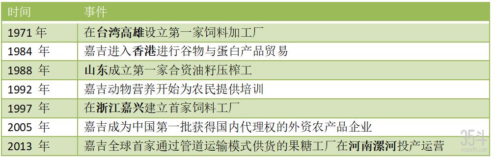 全球四大粮商之首的美国嘉吉,2019粮商巨头嘉吉