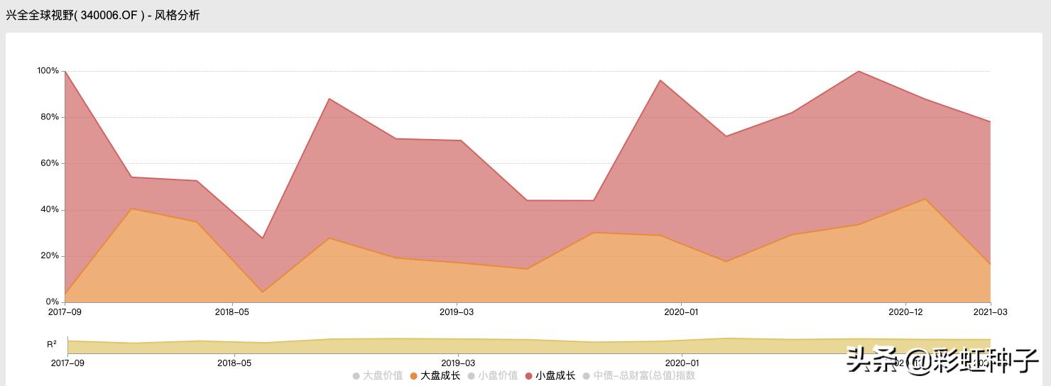 NO.557｜兴证全球王品-兴全合远两年持有，值不值得买？