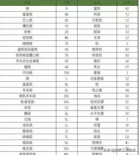 燃气工程图纸识图教程,工程图纸怎么看懂得最快