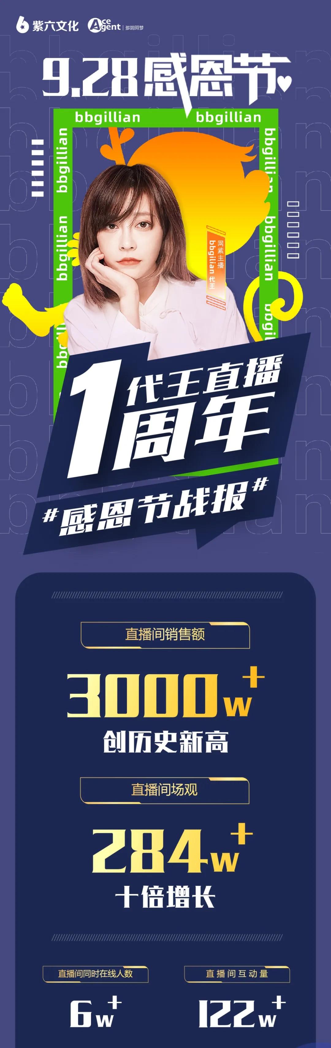 怎么从小店卖家变成带货达人,从淘宝店主到日入五位的网红