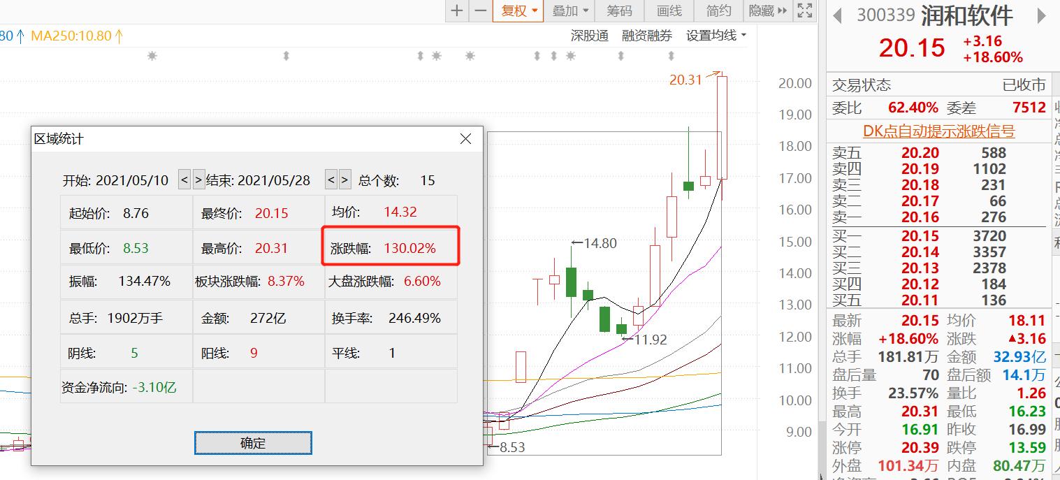 肆无忌惮意思是什么,最近有点放纵
