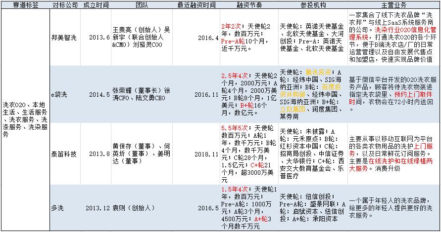 曾经火爆如今销声匿迹产品,e袋清洗