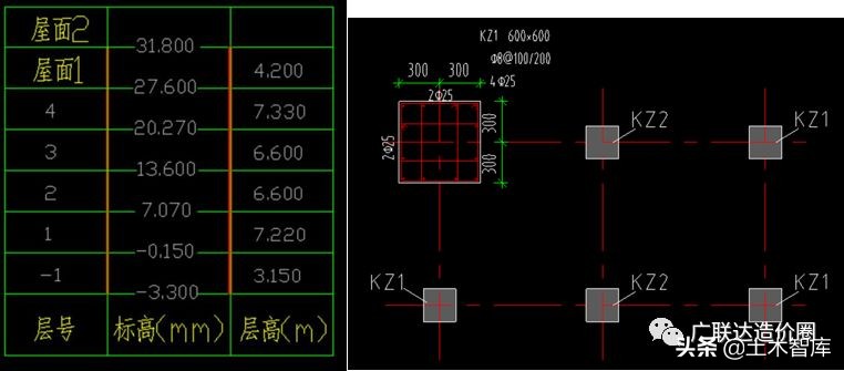 混凝土柱钢筋量怎么计算,怎么计算钢筋柱子混凝土的方量