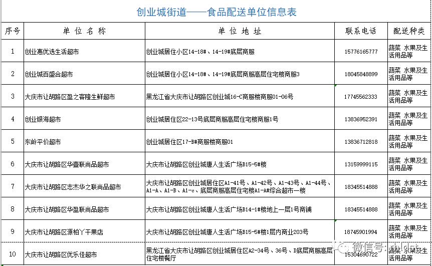 商超配送中心的配送流程,商超同城配送流程