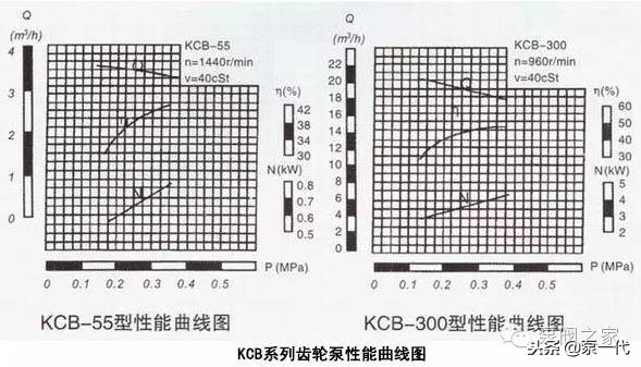 一分钟带你了解齿轮泵背后的工作,齿轮泵的三个缺点以及解决方法