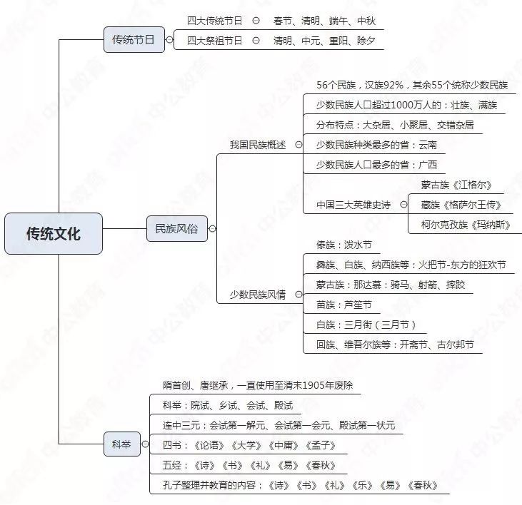 为什么这样复习的人，更容易上岸教师资格证？
