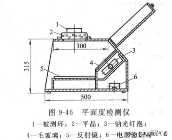 机械密封的检验方法,端面密封平面度