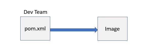 docker实战springboot,docker-compose部署springboot