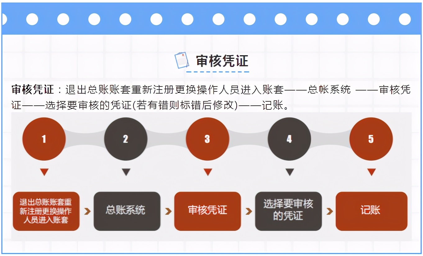 财务人在用的台账管理系统,用友财务软件第二年怎么开账