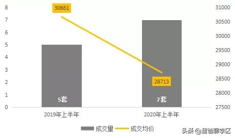 天涯石小学龙王庙正街,龙王庙正街小学属于哪个档次