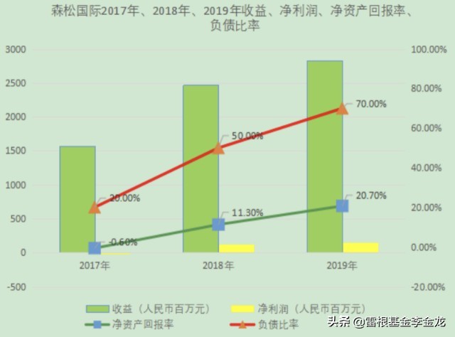 森松国际常熟,港股森松国际